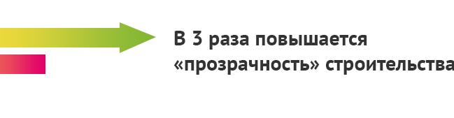 Финансово-технический аудит