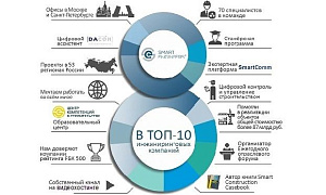 С Днём рождения компании